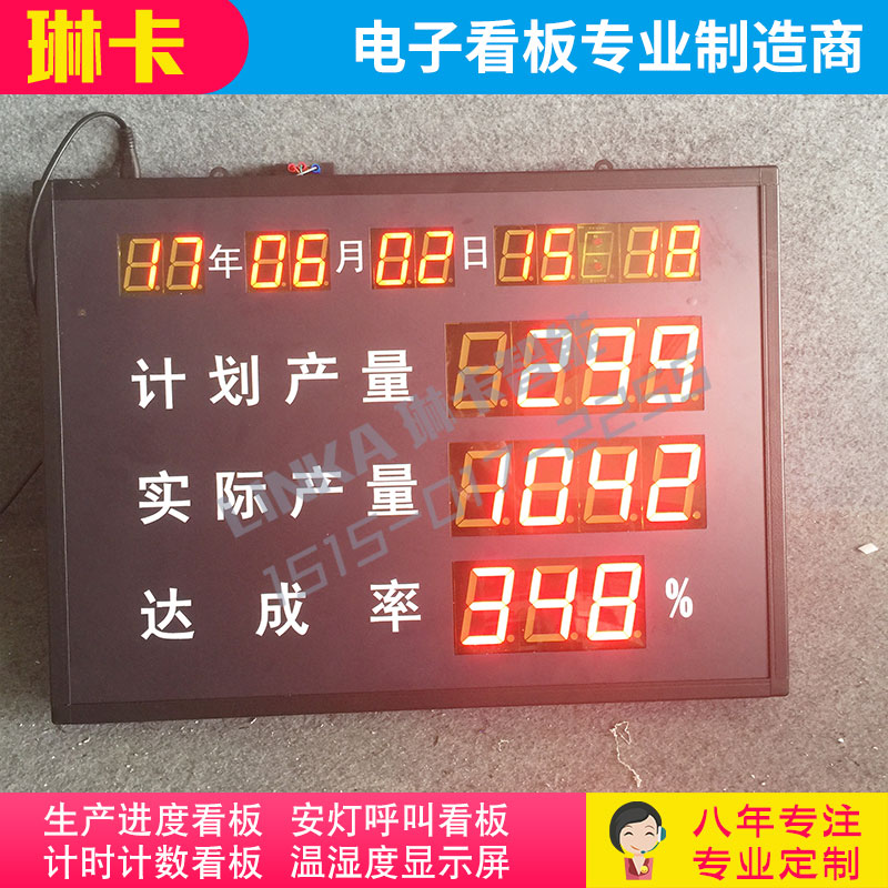 生產進度達成率看板